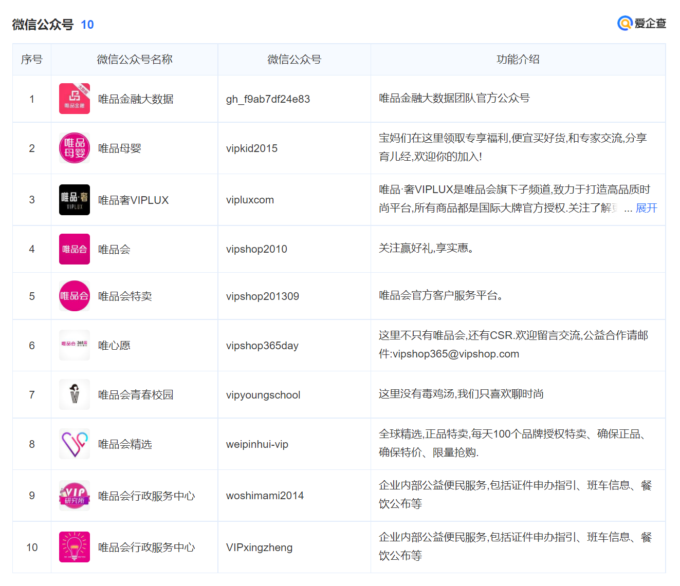微信公众号信息